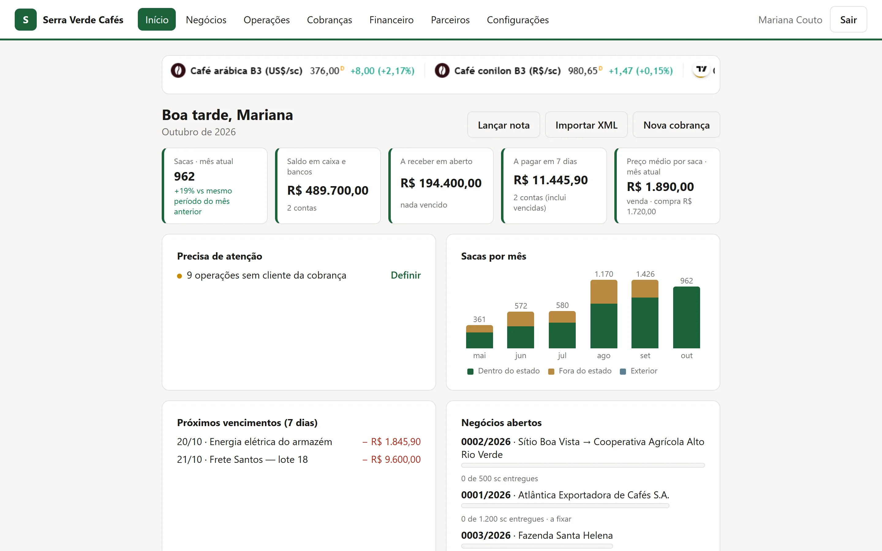Tela inicial do Graonex: sacas do mês, saldo em caixa, contas a receber e a pagar, gráfico de sacas por mês e negócios abertos